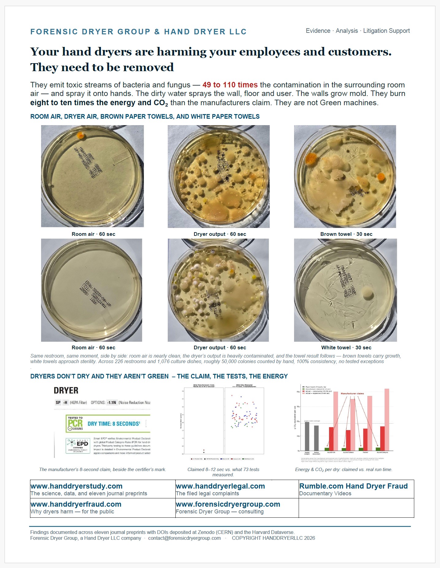 Hand dryer facts one-pager — three years of science and law on a single sheet